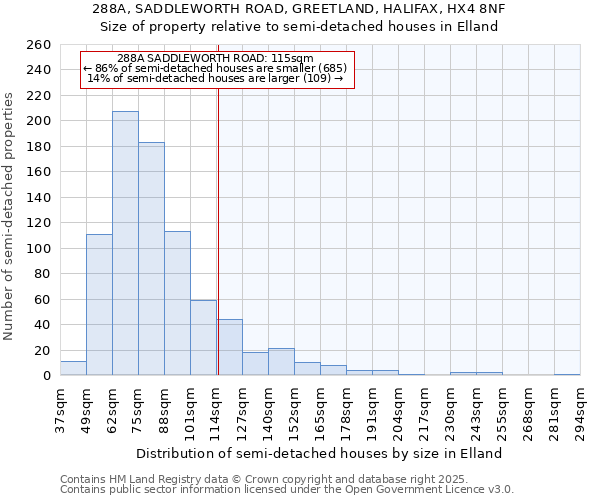 288A, SADDLEWORTH ROAD, GREETLAND, HALIFAX, HX4 8NF: Size of property relative to detached houses in Elland