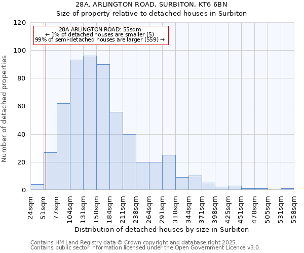 28A, ARLINGTON ROAD, SURBITON, KT6 6BN: Size of property relative to detached houses in Surbiton