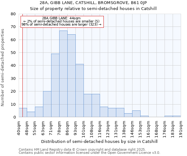 28A, GIBB LANE, CATSHILL, BROMSGROVE, B61 0JP: Size of property relative to detached houses in Catshill