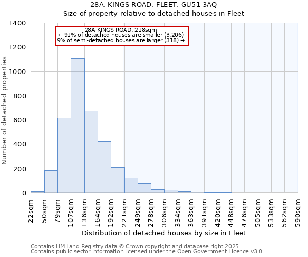 28A, KINGS ROAD, FLEET, GU51 3AQ: Size of property relative to detached houses in Fleet