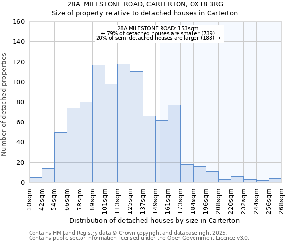 28A, MILESTONE ROAD, CARTERTON, OX18 3RG: Size of property relative to detached houses in Carterton