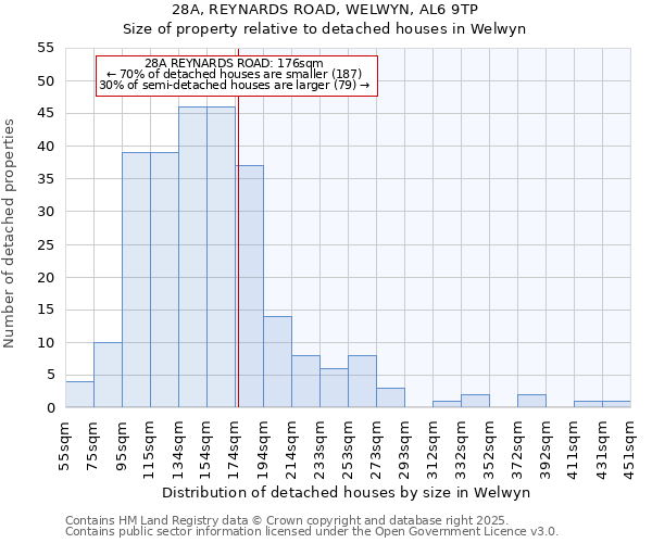 28A, REYNARDS ROAD, WELWYN, AL6 9TP: Size of property relative to detached houses in Welwyn