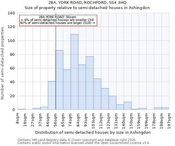 28A, YORK ROAD, ROCHFORD, SS4 3HQ: Size of property relative to detached houses in Ashingdon