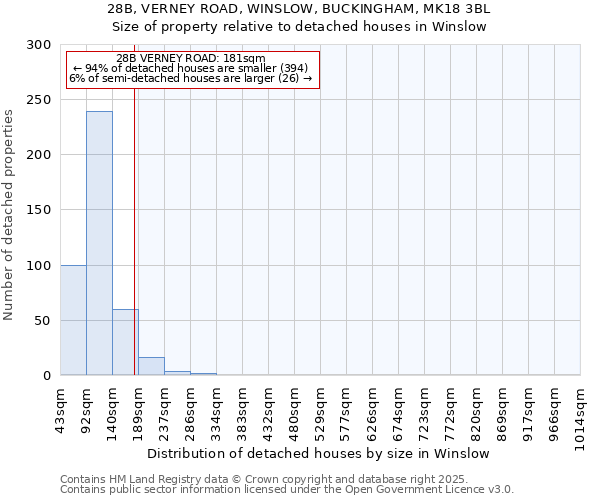 28B, VERNEY ROAD, WINSLOW, BUCKINGHAM, MK18 3BL: Size of property relative to detached houses in Winslow