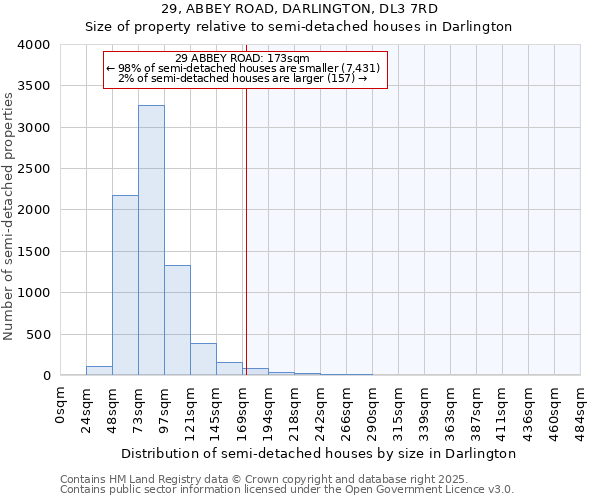 29, ABBEY ROAD, DARLINGTON, DL3 7RD: Size of property relative to detached houses in Darlington