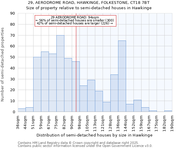 29, AERODROME ROAD, HAWKINGE, FOLKESTONE, CT18 7BT: Size of property relative to detached houses in Hawkinge