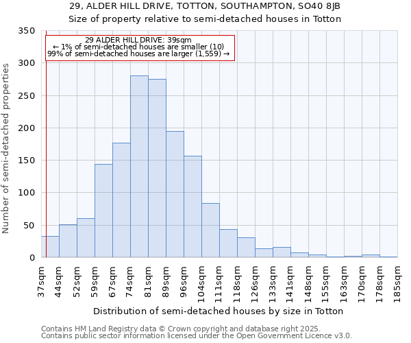 29, ALDER HILL DRIVE, TOTTON, SOUTHAMPTON, SO40 8JB: Size of property relative to detached houses in Totton