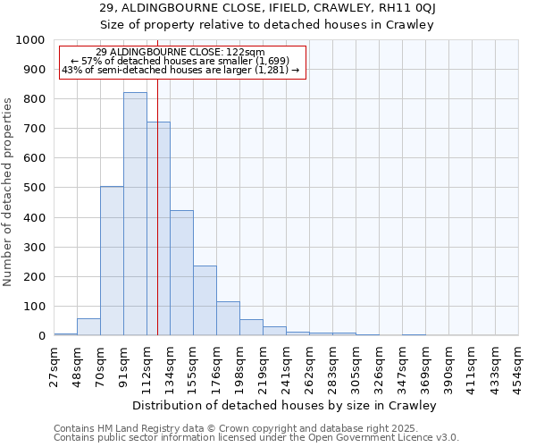 29, ALDINGBOURNE CLOSE, IFIELD, CRAWLEY, RH11 0QJ: Size of property relative to detached houses in Crawley