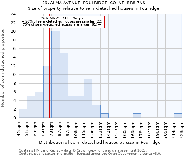 29, ALMA AVENUE, FOULRIDGE, COLNE, BB8 7NS: Size of property relative to detached houses in Foulridge