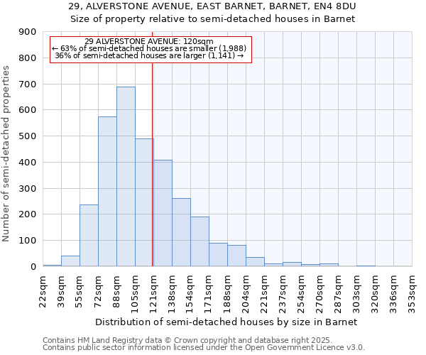 29, ALVERSTONE AVENUE, EAST BARNET, BARNET, EN4 8DU: Size of property relative to detached houses in Barnet