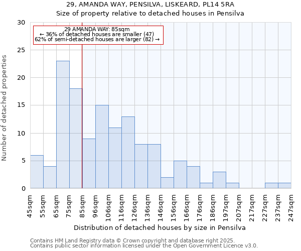 29, AMANDA WAY, PENSILVA, LISKEARD, PL14 5RA: Size of property relative to detached houses in Pensilva