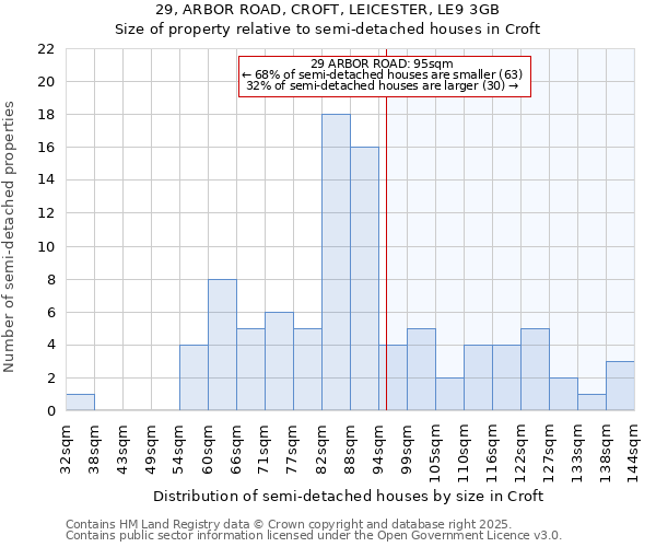 29, ARBOR ROAD, CROFT, LEICESTER, LE9 3GB: Size of property relative to detached houses in Croft