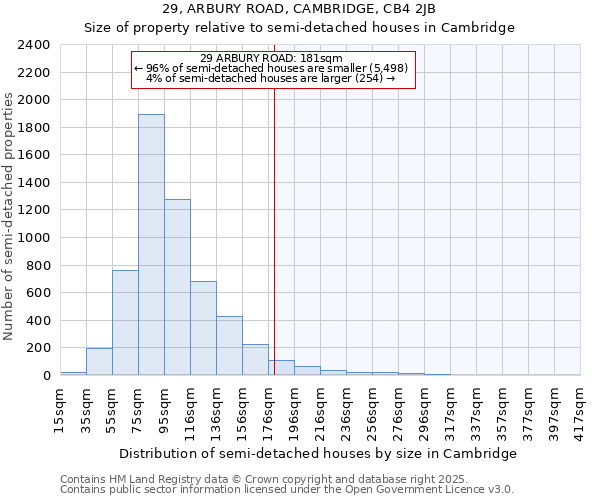 29, ARBURY ROAD, CAMBRIDGE, CB4 2JB: Size of property relative to detached houses in Cambridge