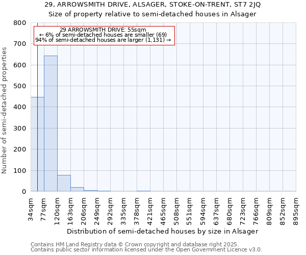 29, ARROWSMITH DRIVE, ALSAGER, STOKE-ON-TRENT, ST7 2JQ: Size of property relative to detached houses in Alsager