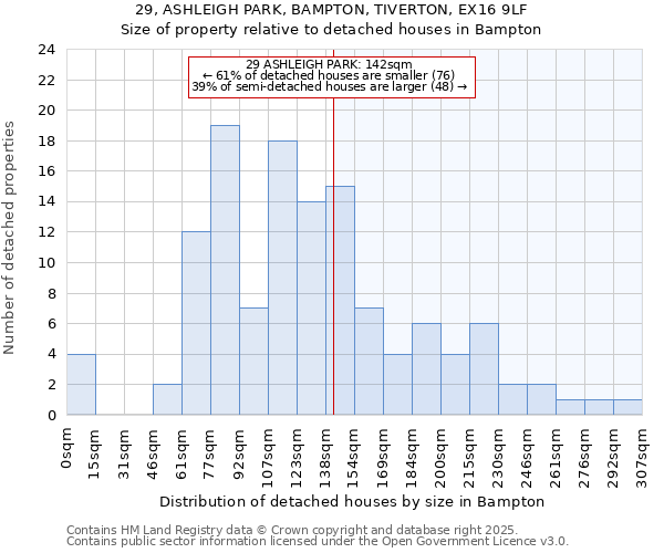 29, ASHLEIGH PARK, BAMPTON, TIVERTON, EX16 9LF: Size of property relative to detached houses in Bampton