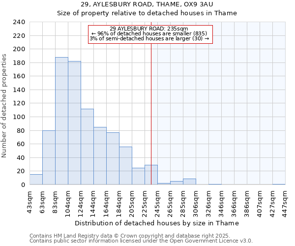 29, AYLESBURY ROAD, THAME, OX9 3AU: Size of property relative to detached houses in Thame