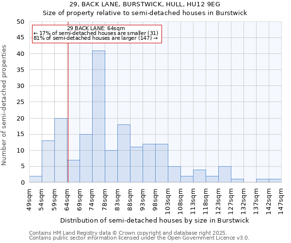 29, BACK LANE, BURSTWICK, HULL, HU12 9EG: Size of property relative to detached houses in Burstwick