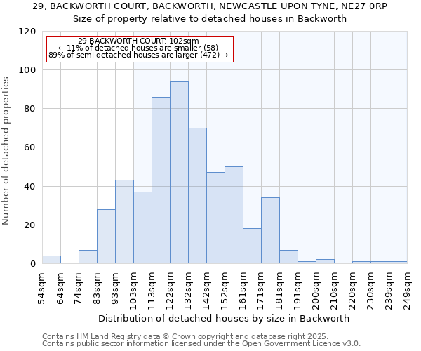 29, BACKWORTH COURT, BACKWORTH, NEWCASTLE UPON TYNE, NE27 0RP: Size of property relative to detached houses in Backworth