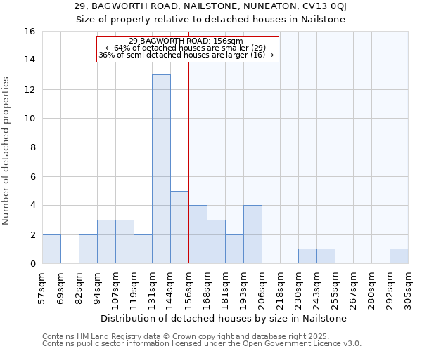 29, BAGWORTH ROAD, NAILSTONE, NUNEATON, CV13 0QJ: Size of property relative to detached houses in Nailstone