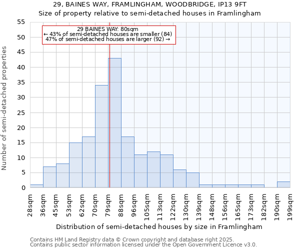 29, BAINES WAY, FRAMLINGHAM, WOODBRIDGE, IP13 9FT: Size of property relative to detached houses in Framlingham