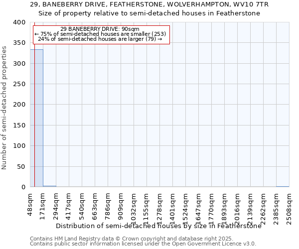 29, BANEBERRY DRIVE, FEATHERSTONE, WOLVERHAMPTON, WV10 7TR: Size of property relative to detached houses in Featherstone