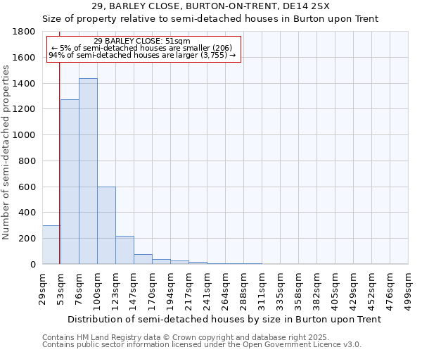 29, BARLEY CLOSE, BURTON-ON-TRENT, DE14 2SX: Size of property relative to detached houses in Burton upon Trent