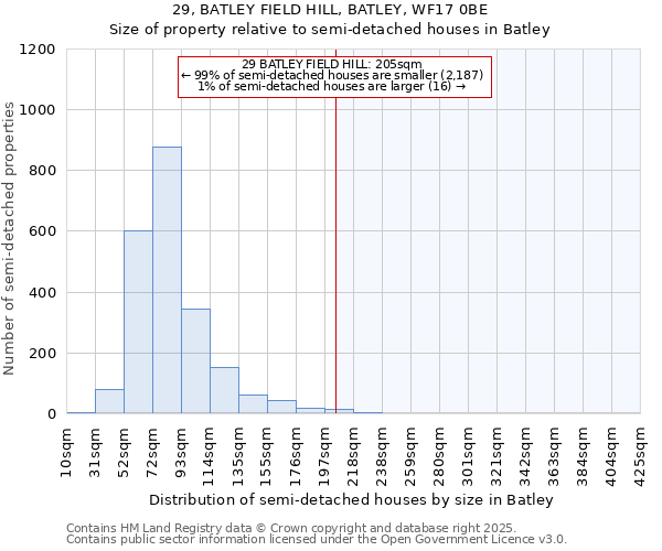 29, BATLEY FIELD HILL, BATLEY, WF17 0BE: Size of property relative to detached houses in Batley