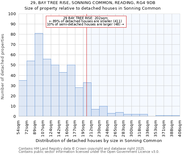 29, BAY TREE RISE, SONNING COMMON, READING, RG4 9DB: Size of property relative to detached houses in Sonning Common