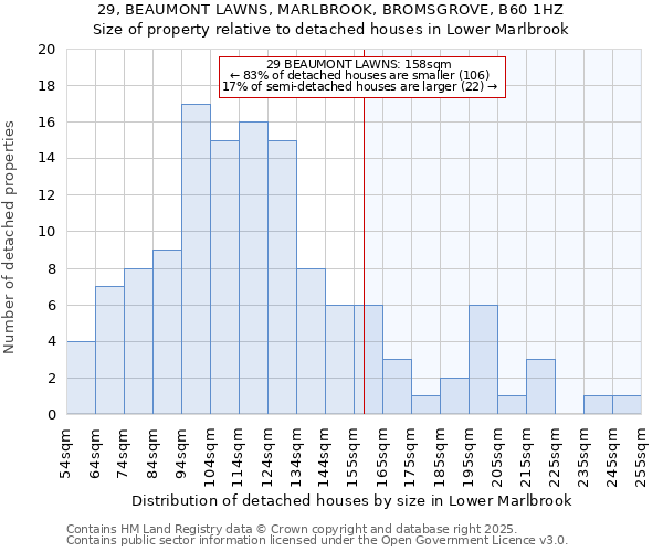 29, BEAUMONT LAWNS, MARLBROOK, BROMSGROVE, B60 1HZ: Size of property relative to detached houses in Lower Marlbrook