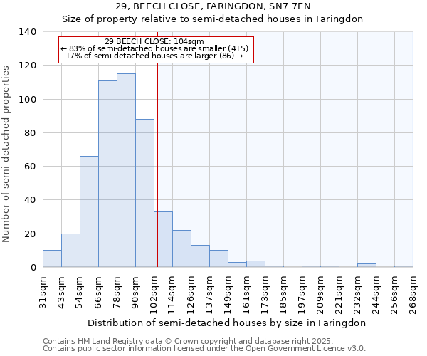 29, BEECH CLOSE, FARINGDON, SN7 7EN: Size of property relative to detached houses in Faringdon