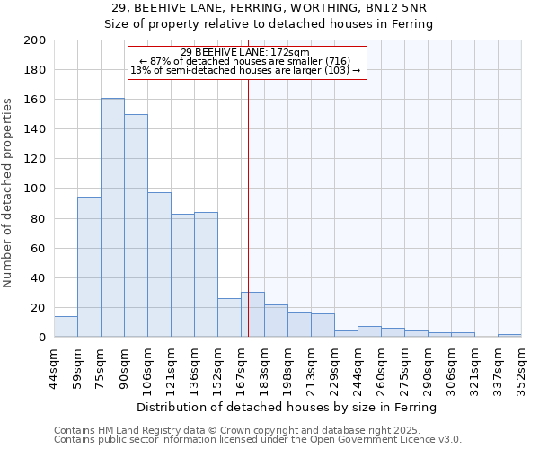 29, BEEHIVE LANE, FERRING, WORTHING, BN12 5NR: Size of property relative to detached houses in Ferring