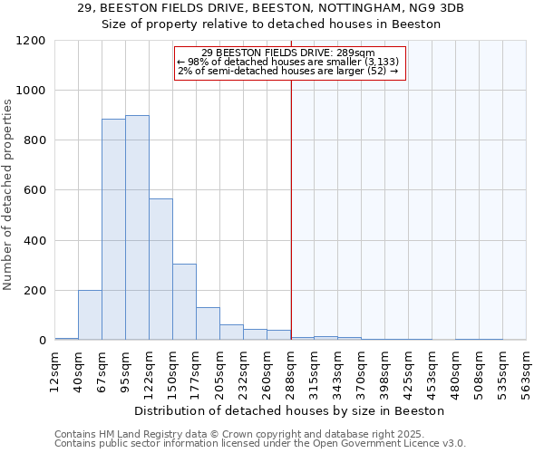 29, BEESTON FIELDS DRIVE, BEESTON, NOTTINGHAM, NG9 3DB: Size of property relative to detached houses in Beeston