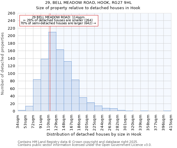 29, BELL MEADOW ROAD, HOOK, RG27 9HL: Size of property relative to detached houses in Hook