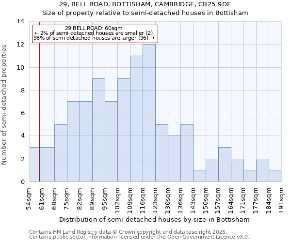 29, BELL ROAD, BOTTISHAM, CAMBRIDGE, CB25 9DF: Size of property relative to detached houses in Bottisham