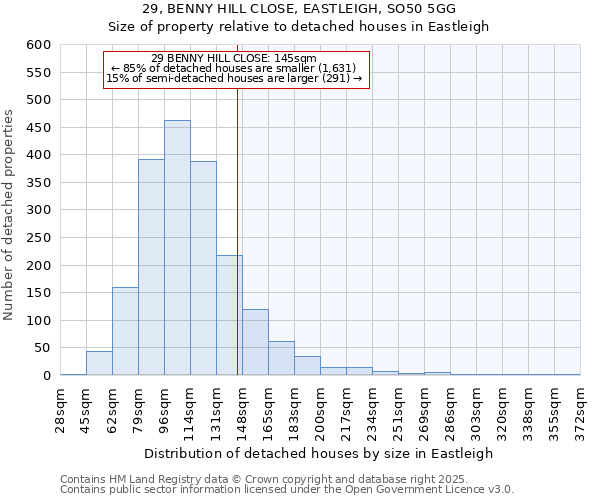 29, BENNY HILL CLOSE, EASTLEIGH, SO50 5GG: Size of property relative to detached houses in Eastleigh