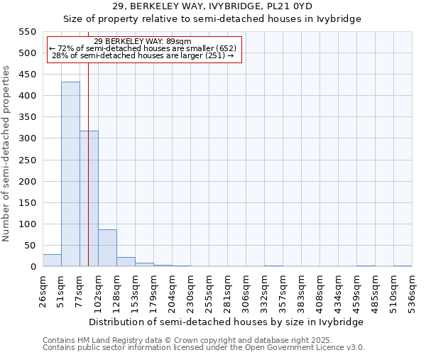 29, BERKELEY WAY, IVYBRIDGE, PL21 0YD: Size of property relative to detached houses in Ivybridge