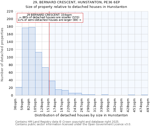 29, BERNARD CRESCENT, HUNSTANTON, PE36 6EP: Size of property relative to detached houses in Hunstanton