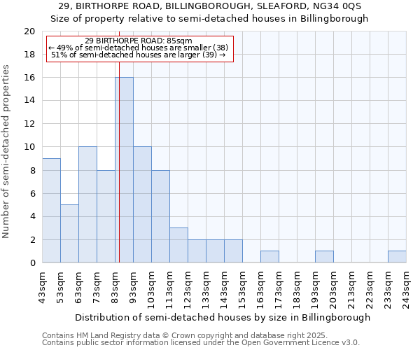 29, BIRTHORPE ROAD, BILLINGBOROUGH, SLEAFORD, NG34 0QS: Size of property relative to detached houses in Billingborough