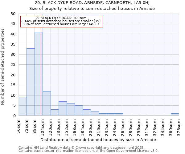 29, BLACK DYKE ROAD, ARNSIDE, CARNFORTH, LA5 0HJ: Size of property relative to detached houses in Arnside