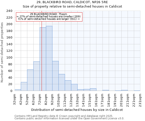 29, BLACKBIRD ROAD, CALDICOT, NP26 5RE: Size of property relative to detached houses in Caldicot