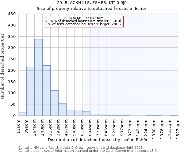 29, BLACKHILLS, ESHER, KT10 9JP: Size of property relative to detached houses in Esher