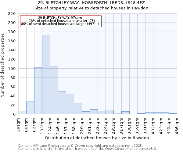 29, BLETCHLEY WAY, HORSFORTH, LEEDS, LS18 4FZ: Size of property relative to detached houses in Rawdon