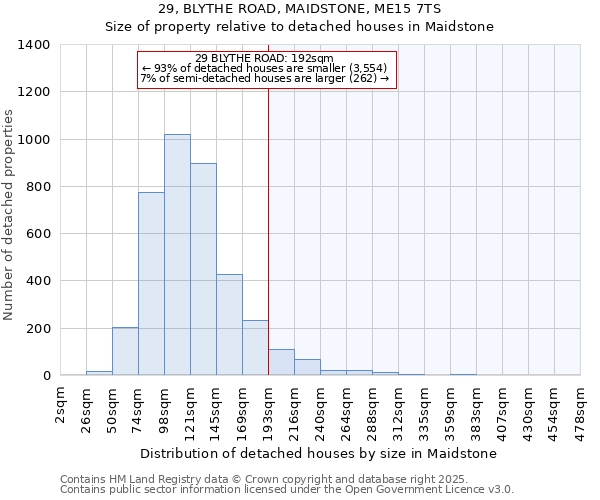 29, BLYTHE ROAD, MAIDSTONE, ME15 7TS: Size of property relative to detached houses in Maidstone