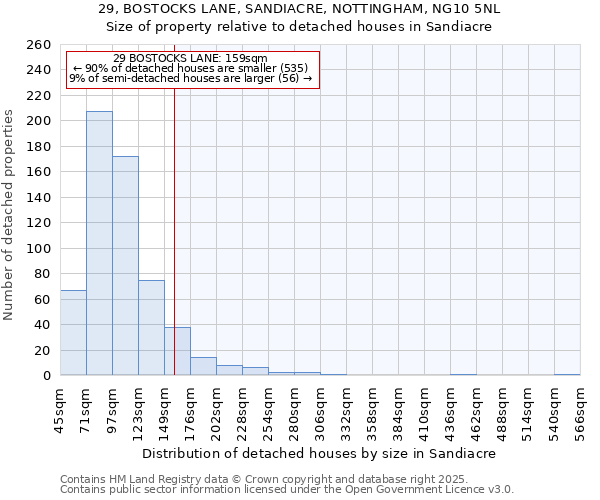 29, BOSTOCKS LANE, SANDIACRE, NOTTINGHAM, NG10 5NL: Size of property relative to detached houses in Sandiacre