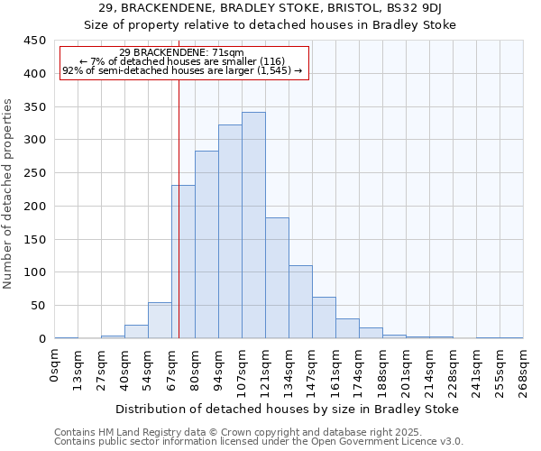 29, BRACKENDENE, BRADLEY STOKE, BRISTOL, BS32 9DJ: Size of property relative to detached houses in Bradley Stoke