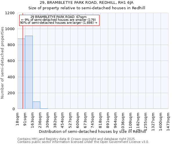 29, BRAMBLETYE PARK ROAD, REDHILL, RH1 6JA: Size of property relative to detached houses in Redhill