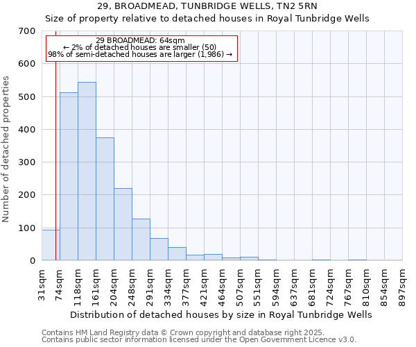 29, BROADMEAD, TUNBRIDGE WELLS, TN2 5RN: Size of property relative to detached houses in Royal Tunbridge Wells