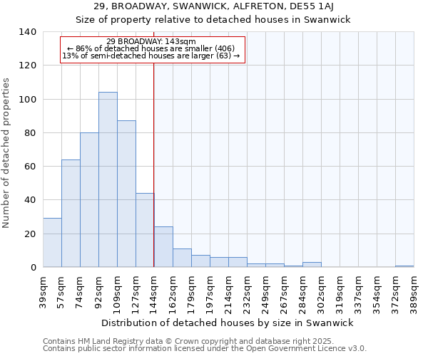 29, BROADWAY, SWANWICK, ALFRETON, DE55 1AJ: Size of property relative to detached houses in Swanwick