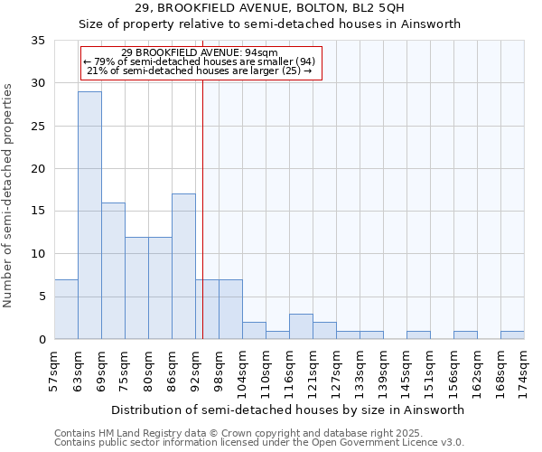 29, BROOKFIELD AVENUE, BOLTON, BL2 5QH: Size of property relative to detached houses in Ainsworth