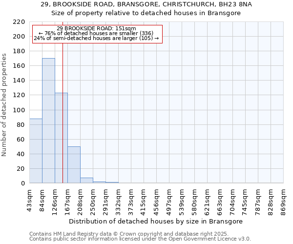 29, BROOKSIDE ROAD, BRANSGORE, CHRISTCHURCH, BH23 8NA: Size of property relative to detached houses in Bransgore